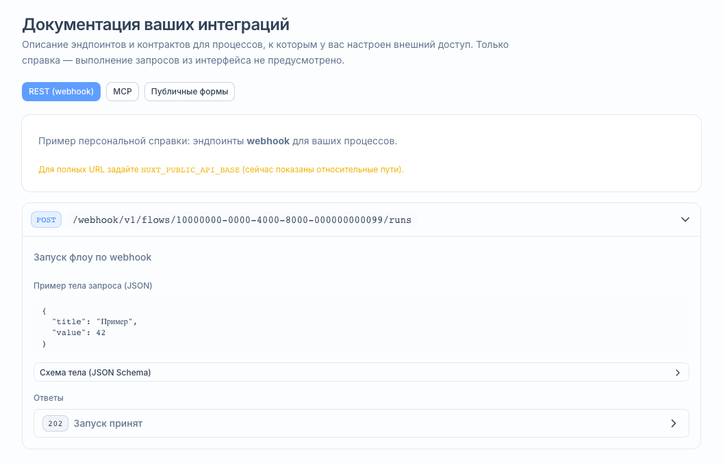 Панель «Внешние инструменты»: примеры вызовов